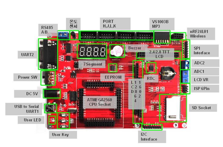 ATMEGA128