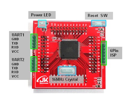 stm32