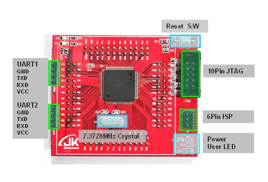 ATMEGA128