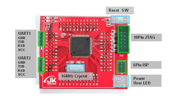 atmega128