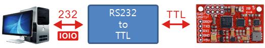 stm32f4