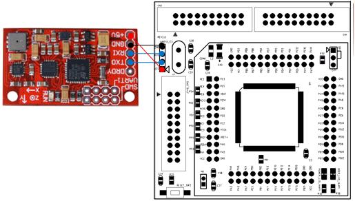 stm32f4