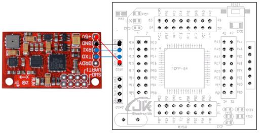 stm32f4