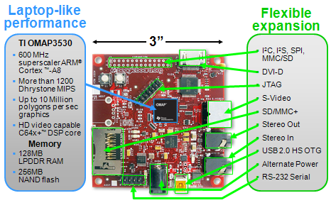 BeagleBoard