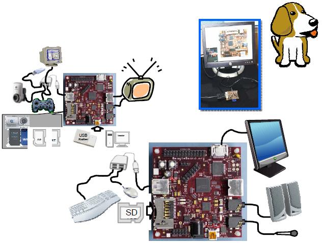 BeagleBoard