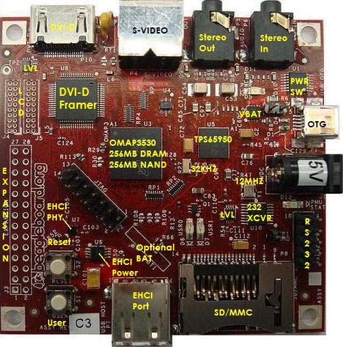 BeagleBoard