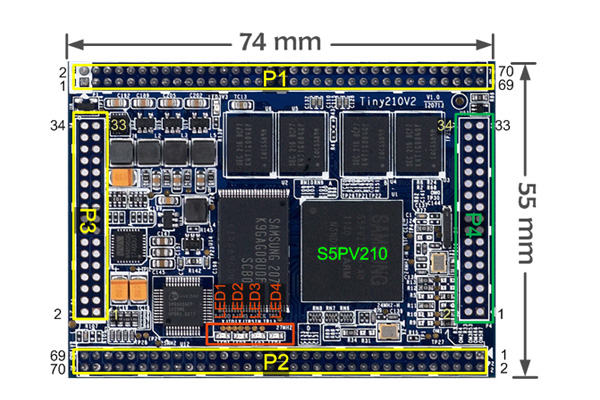 s5pv210