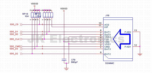 s5pv210