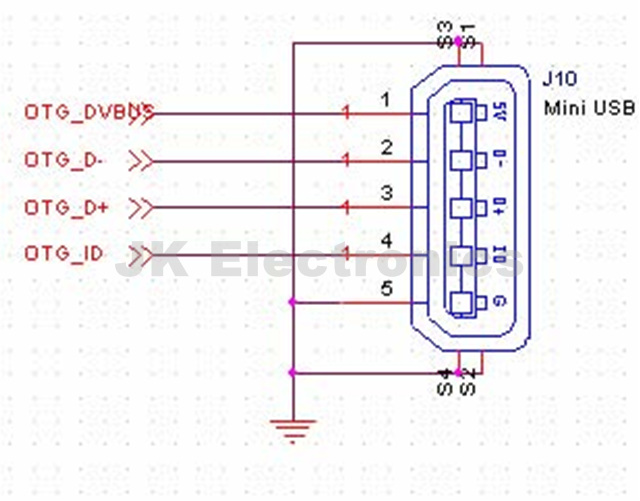 s5pv210