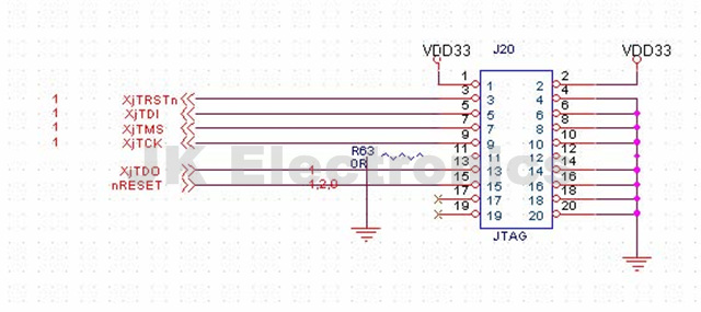 s5pv210