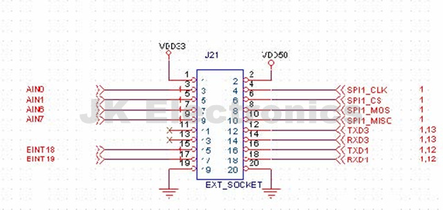 s5pv210