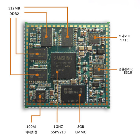 s5pv210