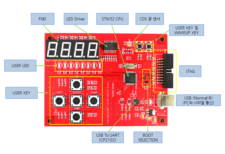 stm32f4