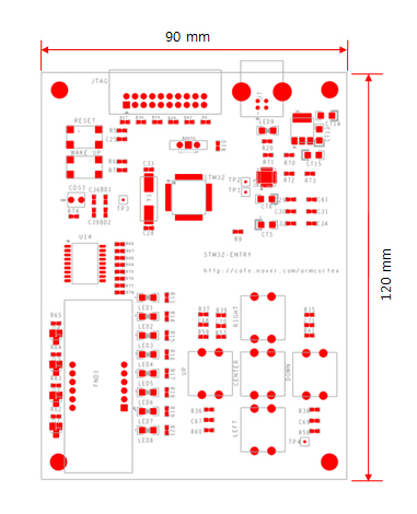 stm32f4