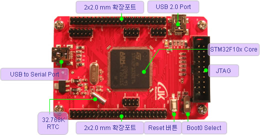 stm32f103zet6