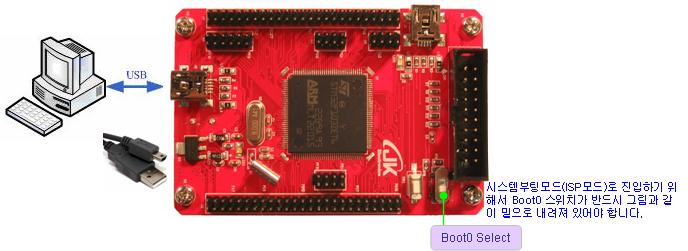 stm32f103rbt6