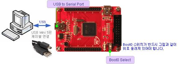 stm32f103rbt6