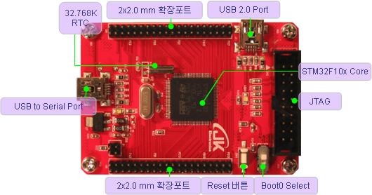 stm32f103rbt6