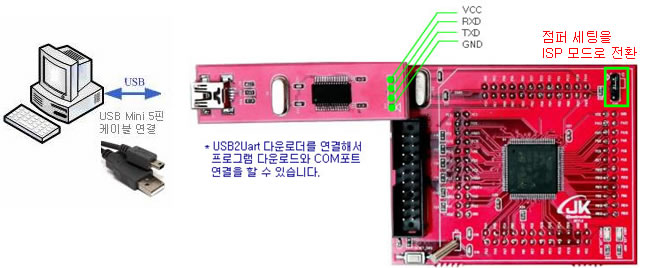 stm32f103rbt6