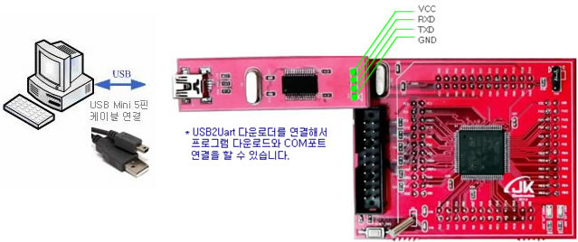 stm32f103rbt6