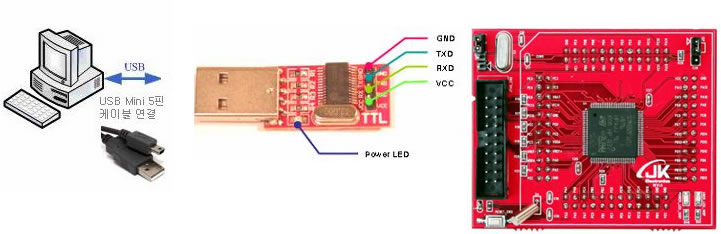 stm32f103rbt6