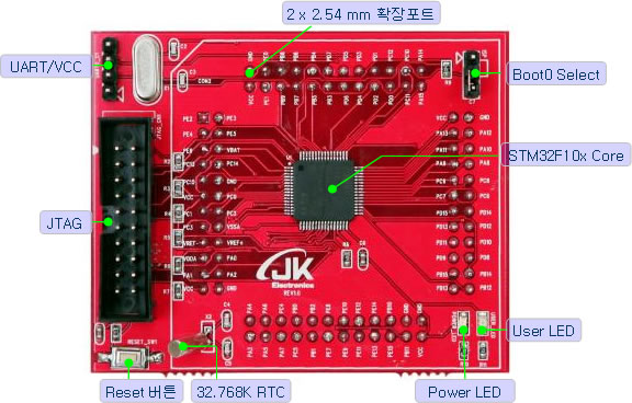 stm32