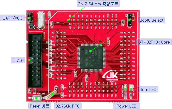 stm32f4