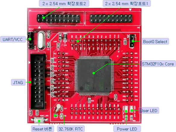 stm32f4