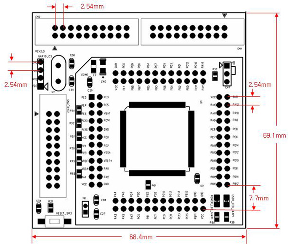 stm32f4