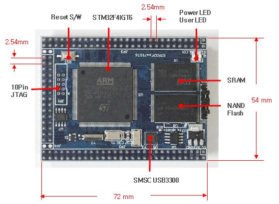 cortex-m4