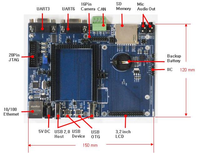 stm32f4