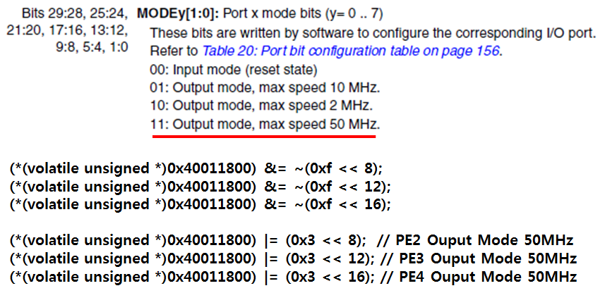 Cortex-M3