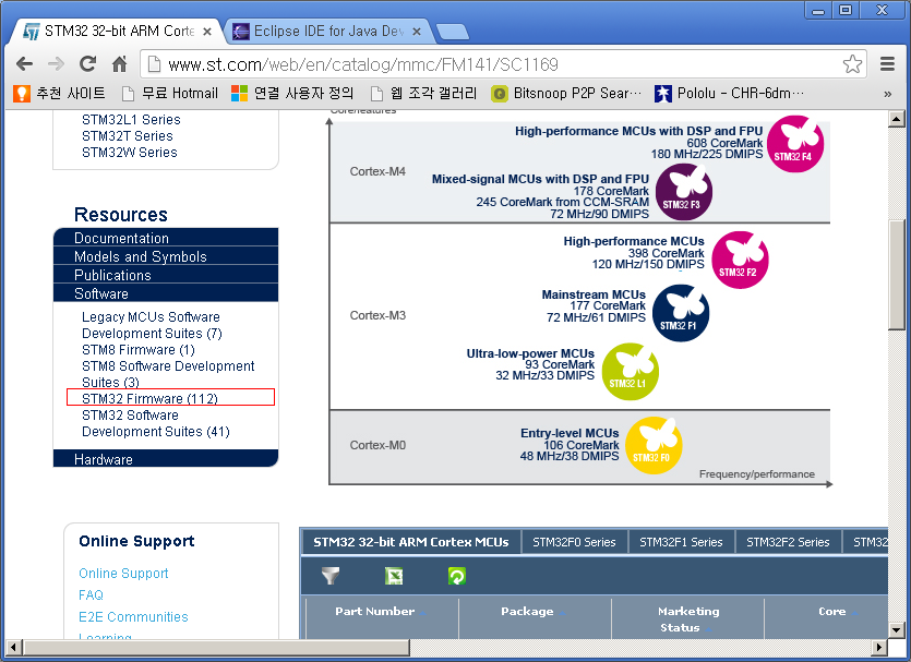 stm32