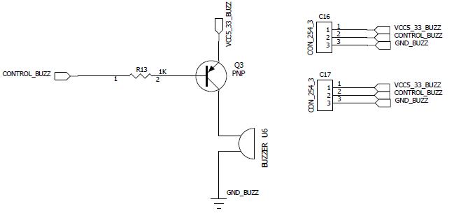 stm32f4