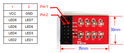 stm32f4