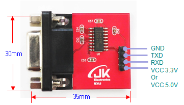 stm32f4