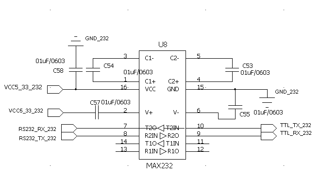 stm32f4