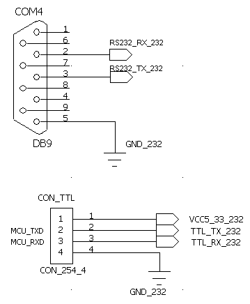 stm32f4