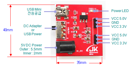 stm32f4