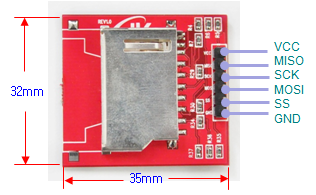 stm32f4