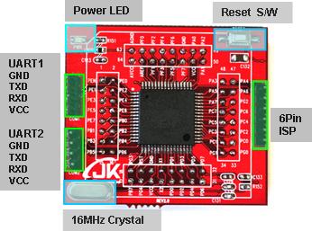 stm32