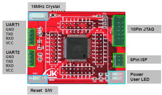 ATMEGA128