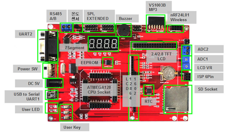 ATMEGA128