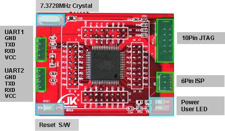 atmega128